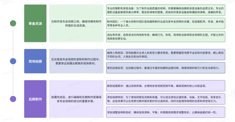 视频是怎么产生的